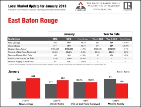 baton-rouge-real-estate-skinny